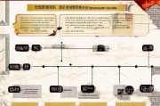 临沂无房补贴申请指南，条件、流程、材料全解析