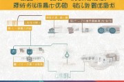 晋城农转非补贴申请全攻略，条件、流程与注意事项详解