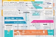 大庆技能补贴申请全攻略，政策解读、流程指南与注意事项