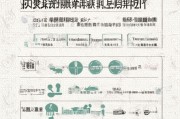 广州离职补贴申请全流程指南，条件、材料、步骤详解