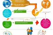 幼儿园补贴申请全攻略，从条件到流程，一文读懂如何为孩子争取教育支持