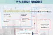 大连失业补贴申请全攻略，条件、流程、材料及注意事项