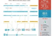 南宁住房补贴申请全攻略，条件、流程、材料及注意事项