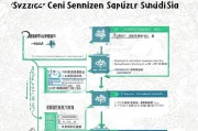 陕西高龄补贴申请指南，条件、流程与注意事项全解析