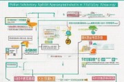 西安补贴申请全攻略，从政策解读到实操指南，助你轻松申领