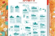 临沂临时补贴申请全攻略，条件、流程、材料一文读懂
