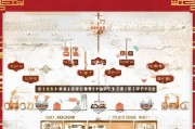 天津学生春节补贴申请指南，政策解读、流程详解与注意事项