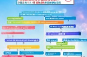 上海创业补贴申请全攻略，条件、流程、材料及注意事项