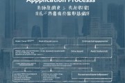东兴市物资补贴申请全攻略，条件、流程、材料及注意事项