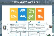 福田沙尾补贴申请条件详解，政策解读、申请流程与注意事项