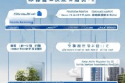 福田区租房补贴申请条件全攻略，政策解读、 eligibility详解与申请指南
