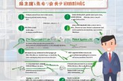 沈阳买房补贴申请全攻略，政策解读、条件与流程详解