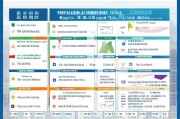 望城区光伏补贴申请全攻略，政策解读、流程指南与注意事项