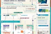 深圳住房补贴申请全攻略，条件、流程、材料及注意事项