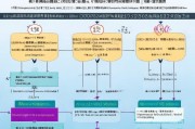 上海电池补贴申请全攻略，政策解读、条件、流程与注意事项