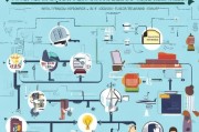 大学生创业补贴申请全攻略，从条件到流程，助你轻松启航