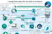 全面解析，长期护理险申请流程指南