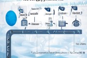 PCT（专利合作条约）申请流程详解