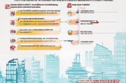 广州个税补贴申请全攻略，条件、流程、材料一文读懂