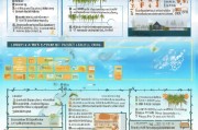 海南紧缺职业补贴申请指南，政策解读、条件流程与注意事项