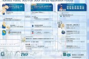 廊坊单位社保补贴申请指南，政策解读、流程详解与注意事项