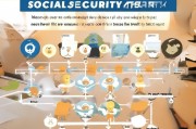 社保领取指南，职工如何顺利领取社保？