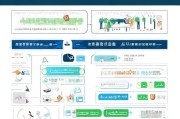 宁波社区补贴申请条件全攻略，eligibility、流程与注意事项详解
