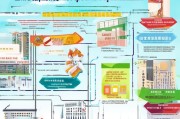 上海特种职业补贴申请全攻略，政策解读、条件与流程详解
