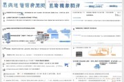 银川就业补贴申请时间全攻略，最新政策、流程与注意事项