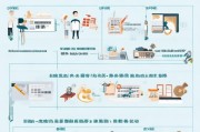 北京积分落户申请全攻略，从准备到提交的详细流程