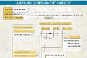 九江就业补贴申请全攻略，条件、流程、材料一文读懂