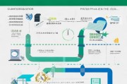 解析外观专利申请流程及费用，从申请到授权的全面指南