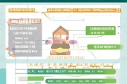 沈阳购房补贴申请条件详解，政策要点、流程与注意事项