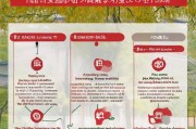山东廉租房补贴申请指南，条件、流程与注意事项