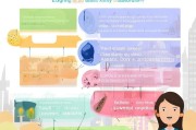租房补贴申请全攻略，条件与手续详解