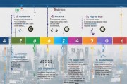 生产补贴申请流程详解，从准备到成功申请的每一步