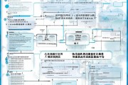 西固区临时生活补贴申请指南，政策解读、流程详解与注意事项