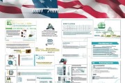 美国绿卡申请全攻略，从准备到获批的详细流程