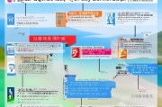 海南汽车补贴申请流程指南