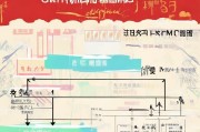 成都职高补贴申请指南，条件、流程、材料全解析