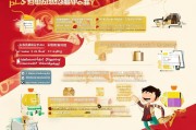 河南购车补贴申请条件详解，如何顺利申领购车补贴？