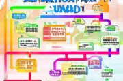 龙华补贴申请全攻略，从条件到流程，一篇搞定！