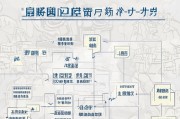 南京购房补贴申请全攻略，条件、流程、材料一文读懂