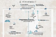 雅安购房补贴申请全攻略，条件、流程、材料一文读懂
