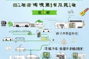 新能源车辆补贴申请全攻略，政策解读、流程指引与注意事项