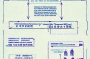 宁波中级补贴申请全攻略，条件、流程、材料及注意事项