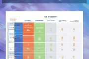 外贸获客软件怎么选择？这5个关键点你必须知道！