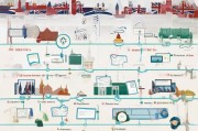 英国签证申请完全指南，从准备到获批的每一步