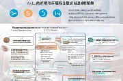 南通综合补贴重新申请指南，政策解读、流程详解与注意事项