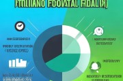 外贸获客概率怎么算？掌握这5个关键因素，提升你的客户转化率！